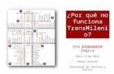 ¿Por qué no funciona TransMilenio? (Nueva propuesta)