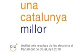 Anàlisi dels resultats de les eleccions al Parlament de Catalunya 2010