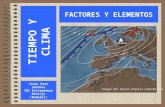 Elementos y factores climáticos