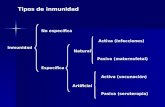 Celulas Del Sistema Inmune -> Futura  Médica
