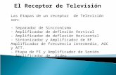 Receptor TV
