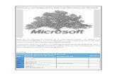 Historia y cronología de los Sistemas Operativos de Microsoft