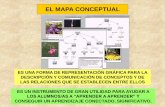 El Mapa Conceptual Www Aprendizajes