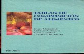 Olga Moreiras - Tablas De Composición De Alimentos