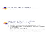 Tablas Militares