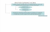 Derecho de la Integración - Introducción