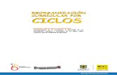 2 edición del libro de Reorganización Curricular por Ciclos
