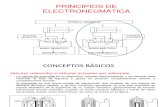 PRINCIPIOS DE  ELECTRONEUMÁTICA