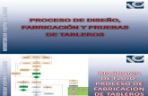 Presentación Estandar general sobre proceso de fabricación de tableros
