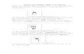 El Alfabeto Hebreo y La Creacion