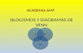 Silogismos y Diagramas de Venn (por JD Coto)
