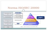Norma ISO20000