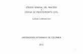 Código General del Proceso y Código de Procedimiento Civil, cuadro comparativo.