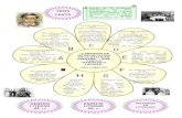 Analisis de Siete Ensayos de Interpretacion de La Realidad Peruana-jcm