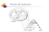 Diseño del software