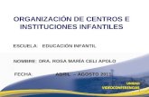 ORGANIZACION DE CENTROS E INSTITUCIONES INFANTILES (I Bimestres Abril Agosto 2011)