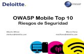 116 owasp mobile-top_10_security_risks
