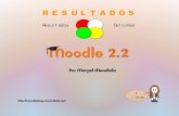 Resultados Moodle 2.2