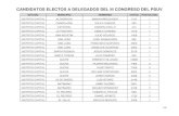 Delegados elegidos para el III Congreso del PSUV 2014