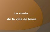 La rueda de la vida de jesus