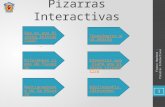 Pizarra Interactiva Presentación de Diapositivas