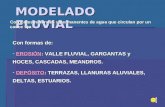 Modelado Fluvial,EóLico, Cglaciar Y KáRstico