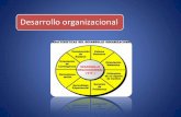 1 introducción general al desarrollo organizacional power de guia