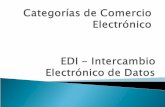 Categorías de comercio electrónico - Edi Intercambio Electrónico de Datos