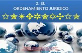 Cap. 4 ordenamiento juridico internacional