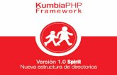 Estructura de Directorio de KumbiaPHP Framework versión 1.0 Spirit