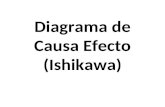 Diagrama de Causa Efecto Ishikawa en Curso de Mantenimiento