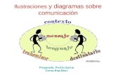 Ilustraciones y diagramas sobre comunicación
