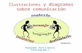 Diagramas sobre comunicación
