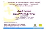 Sed Analisis Comparativo Decretos 230 %20y 1290