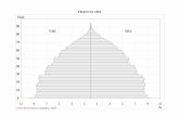 Pirámide demográfica de Francia (1901-2007)