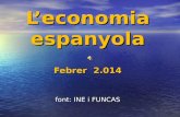 L’economia espanyola en dades. Febrer 2014
