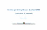 Estrategia Energética de Euskadi 2010.pdf