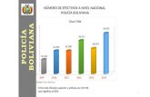 Bolivia: Salarios de los Policías informe 2014 Ministerio de Gobierno