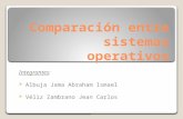 Comparación entre sistemas operativos.ppsx