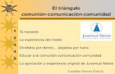 Comunicación - Comunión - Comunidad