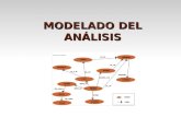 Modelado del análisis