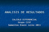 Analisis de resultados del curso calculo diferencial primera unidad