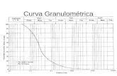 Curva granulométrica