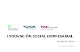 Radar de Innovación Social Empresarial