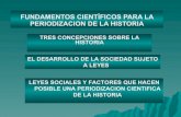 Periodización historia ecuador
