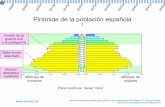 Dinámica de la pirámide de población española