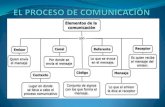 Proceso comunicativo TLR-CIENCIAS DE LA COMUNICACION