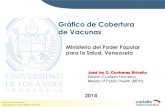 Gráfico de cobertura de vacunas MPPS, Venezuela