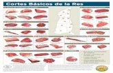 Beef Cut Chart Spanish En