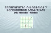 Representación y expresiones analíticas de magnitudes